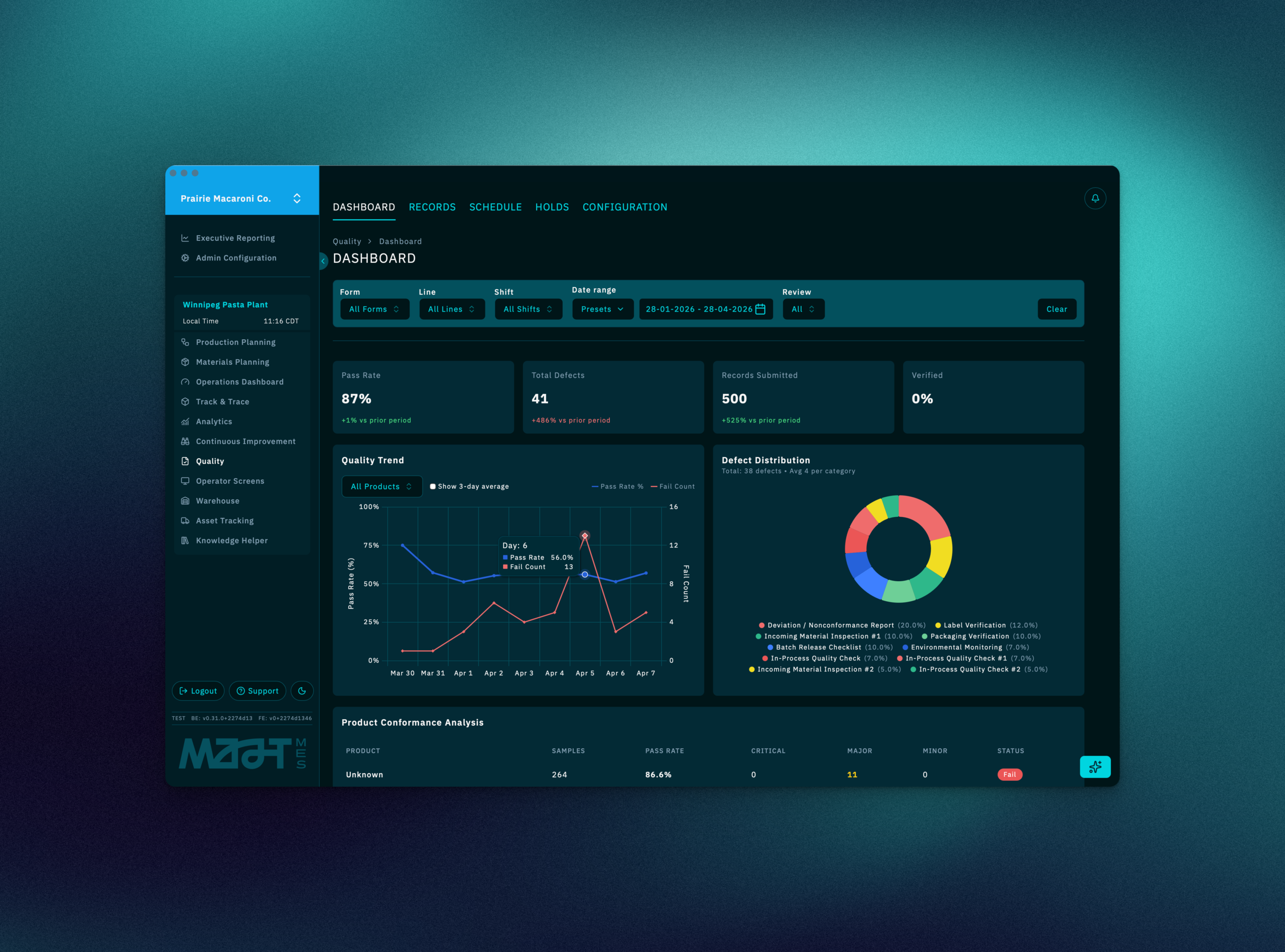 mast_quality